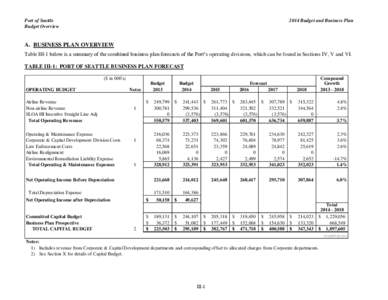 Port of Seattle Budget Overview 2014 Budget and Business Plan  A. BUSINESS PLAN OVERVIEW