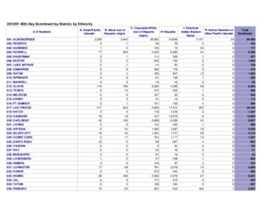 2010Enrollment by Ethnicity.xls