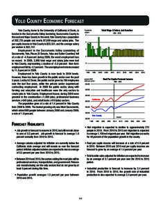 Yolo County Economic Forecast Yolo County, home to the University of California at Davis, is located in the Sacramento Valley bordering Sacramento County to the east and Napa County to the west. Yolo County has a populat