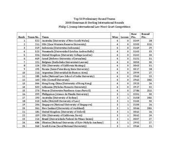 Top 50 Preliminary Round Teams 2008 Shearman & Sterling International Rounds Philip C. Jessup International Law Moot Court Competition