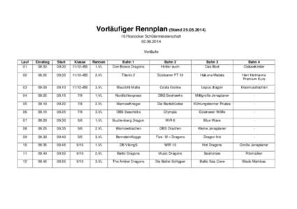 Vorläufiger Rennplan (Stand[removed]Rostocker Schülermeisterschaft[removed]