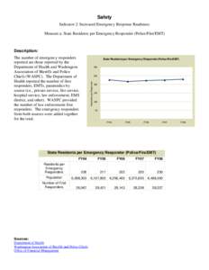 Safety Indicator 2: Increased Emergency Response Readiness Measure a: State Residents per Emergency Responder (Police/Fire/EMT) Description: The number of emergency responders