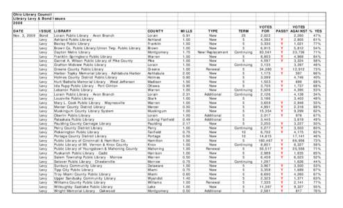 Public library / North Ridgeville /  Ohio / Ohio / Greene County Public Library / Levy