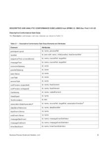 Diagrams / Computing / HTML / Attribute / HTML element / Group / Systems engineering / Structure / Process management / Business Process Model and Notation / Design