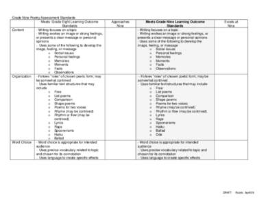 Grade Nine Poetry Assessment Standards Meets Grade Eight Learning Outcome Standards Content - Writing focuses on a topic - Writing evokes an image or strong feelings,