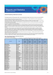 Ipswich /  Queensland / Queensland / Darling Heights /  Queensland / Kawana Waters State College / Central Queensland / Brisbane / Local government areas of Queensland / Geography of Queensland / Darling Downs / Geography of Australia