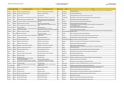 List of selected Principal Investigators (by country of host institution) ERC Proof of Concept GrantDeadline 2  Last Name