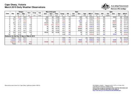 Cape Otway, Victoria March 2015 Daily Weather Observations Date Day