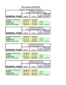 Rio Blanco BOCES Quarterly Financial Report[removed]GENERAL FUND BEGINNING FUND BALANCE REVENUE