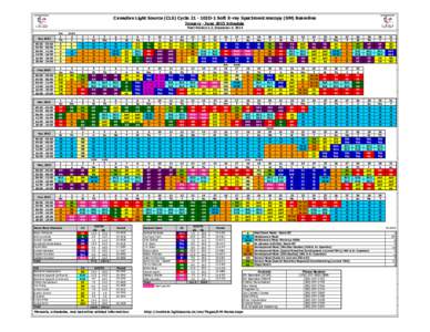 Canadian Light Source (CLS) Cycle 21 - 10ID-1 Soft X-ray Spectromicroscopy (SM) Beamline January - June 2015 Schedule Final Version 1.2, December 4, 2014 Jan, ::00