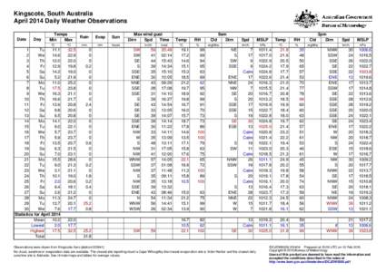 Kingscote, South Australia April 2014 Daily Weather Observations Date Day