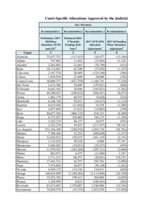 Court-Specific Allocations Approved by the Judicial Council at their July Base Allocations Court Alameda Alpine