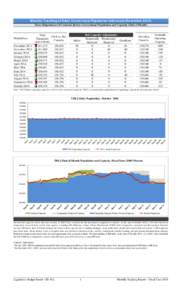 Monthly Tracking of Adult Correctional Population Indicators (November[removed]Texas Department of Criminal Justice Correctional Population and Capacity (End of Month) Total Population