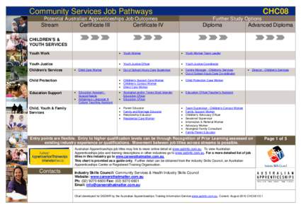 Community Services Job Pathways