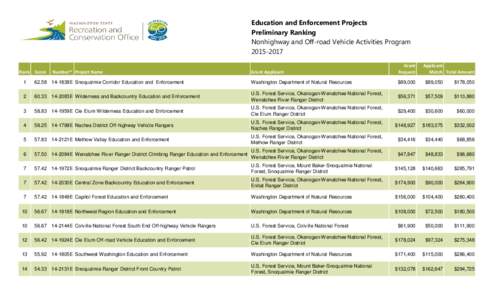 NOVA Grants Evaluation Scores 2014