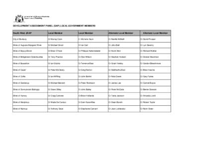 DEVELOPMENT ASSESSMENT PANEL (DAP) LOCAL GOVERNMENT MEMBERS South-West JDAP Local Member  Local Member