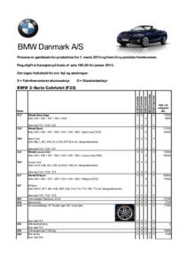BMW Danmark A/S Priserne er gældende for produktion fra 1. marts 2015 og frem til ny prisliste fremkommer. Reg.afgift er beregnet på basis af sats 180,00 for januarDer tages forbehold for evt. fejl og ændringer