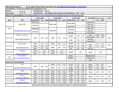 Alberta Market Reports: For a complete listing of buyers and dealers visit www.ablamb.ca/links/industry_contacts.html SunGold Meats - Carcass Prices ($/lb) (www.sungoldmeats.com) Week of: Base Rail Price: [removed]Jul-14