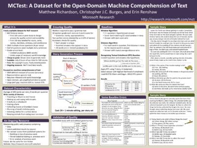 MCTest: A Dataset for the Open-Domain Machine Comprehension of Text Matthew Richardson, Christopher J.C. Burges, and Erin Renshaw Microsoft Research http://research.microsoft.com/mct