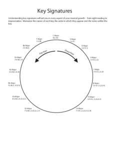 Key Signatures Understanding key signatures will aid you in every aspect of your musical growth - from sight reading to improvisation. Memorize the names of each key, the order in which they appear and the notes within t
