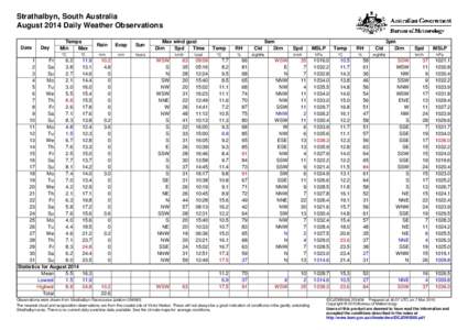 Strathalbyn, South Australia August 2014 Daily Weather Observations Date Day
