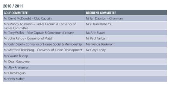 [removed]GOLF COMMITTEE RESIDENT COMMITTEE  Mr David McDonald – Club Captain