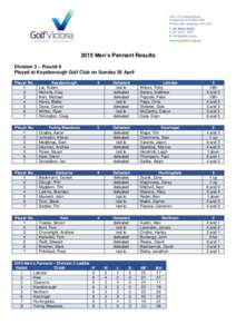 2015 Men’s Pennant Results Division 3 – Round 6 Played at Keysborough Golf Club on Sunday 26 April Player No. 1 2