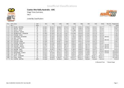 Unofficial Classifications Coates Hire Rally Australia ‐ ARC  Stage Times Summary Leg 1 Listed By Classification Pos