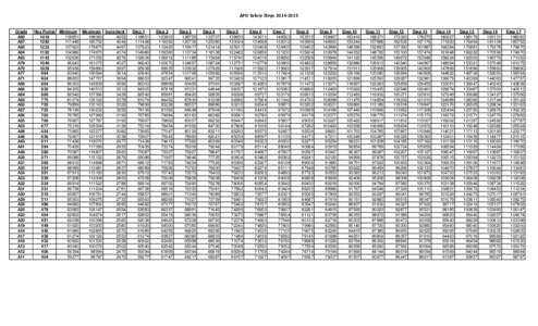 APO Salary Steps[removed]Grade A90 A87 A85 A84