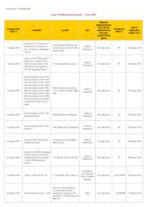 Lease Modification Executed -Year 2014