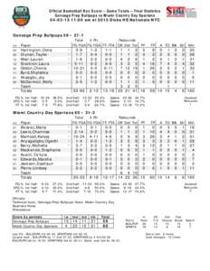 Official Basketball Box Score -- Game Totals -- Final Statistics Gonzaga Prep Bullpups vs Miami Country Day Spartans:00 am at 2015 Dicks HS Nationals NYC Gonzaga Prep Bullpups 59 • 27-1 ##