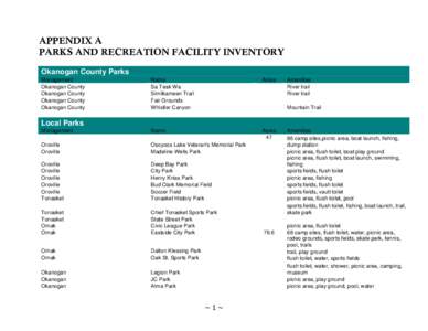 Microsoft Word - Park Plan Appendix A - FACILITY INVENTORY .doc