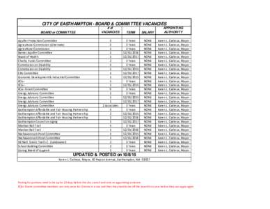 CI TY OF EASTHAMPTON - BOARD & COMMI TTEE VACANCI ES BOARD or COMMI TTEE Aquifer Protection Committee Agricultural Commission (Alternate) Agricultural Commission Barnes Aquifer Committee