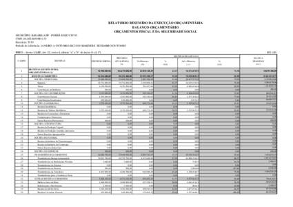 RELATÓRIO RESUMIDO DA EXECUÇÃO ORÇAMENTÁRIA BALANÇO ORÇAMENTÁRIO ORÇAMENTOS FISCAL E DA SEGURIDADE SOCIAL MUNICÍPIO: ILHABELA/SP - PODER EXECUTIVO CNPJ: 32 Exercício: 2010