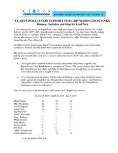 CLARUS POLL: PALIN SUPPORT FOR GOP NOMINATION SINKS