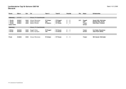 Liechtensteiner Cup für Senioren[removed] Übersicht Runde Datum