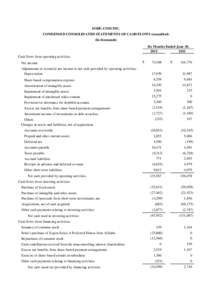SOHU.COM INC. CONDENSED CONSOLIDATED STATEMENTS OF CASH FLOWS (unaudited) (In thousands) Six Months Ended June 30, [removed]