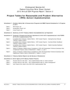 Endangered Species Act Federal Columbia River Power System 2010 Annual ESA Progress Report: Section 3 Project Tables for Reasonable and Prudent Alternative (RPA) Action Implementation