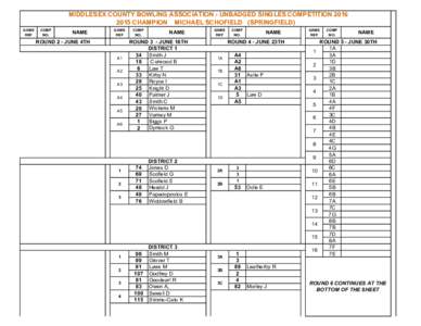 MIDDLESEX COUNTY BOWLING ASSOCIATION - UNBADGED SINGLES COMPETITIONCHAMPION MICHAEL SCHOFIELD (SPRINGFIELD) GAME REF  COMP