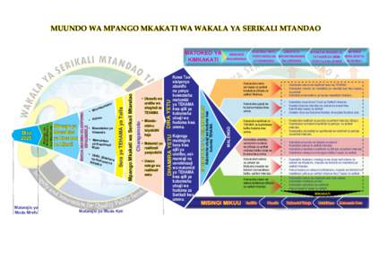 MUUNDO WA MPANGO MKAKATI WA WAKALA YA SERIKALI MTANDAO  •	 Ut alii, na H Biashara u