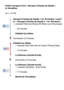 Public transport from «Aéroport Charles de Gaulle » to Versailles Fare : 15.70€ Aéroport Charles de Gaulle 1 for Terminals 1 and 3 or « Aéroport Charles de Gaulle 2 » for Terminal 2 → towards Robinson/Antony/S