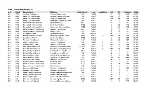 NSLP October Enrollment 2011 LA # [removed]2002