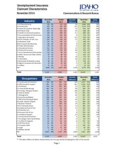 Unemployment Insurance Claimant Characteristics November 2014 Communications & Research Bureau