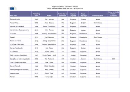 Support to Literary Translation Projects List of selected books under the call EAC/S19/2013 Publishing year