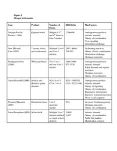 Figure 8: Merger Settlements