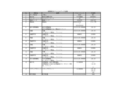 相場表CSVファイルデータ仕様 説明 No 1 2