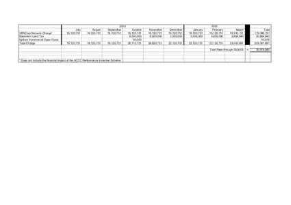 VENCorp Network Charge* Easement Land Tax Upfront Incremental Opex Costs Total Charge  July