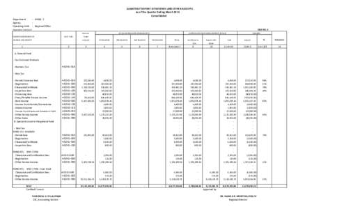 QUARTERLY REPORT OF REVENUE AND OTHER RECEIPTS As of the Quarter Ending March 2015 Consolidated Department : DENR - 7 Agency