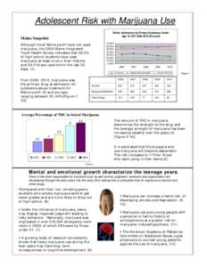 Adolescent Risk with Marijuana Use