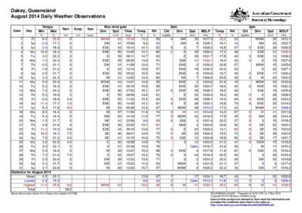 Oakey, Queensland August 2014 Daily Weather Observations Date Day